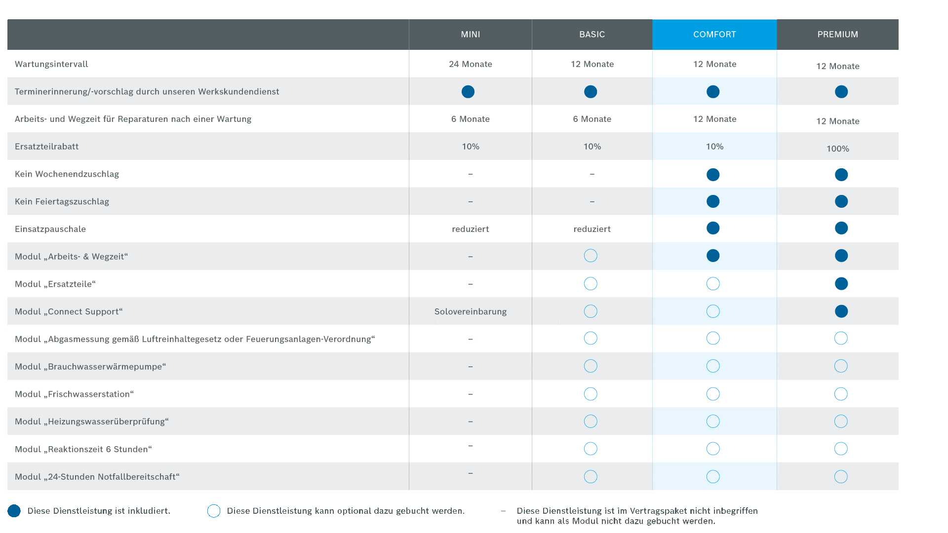 Grafik Unsere Leistungen Im überblick